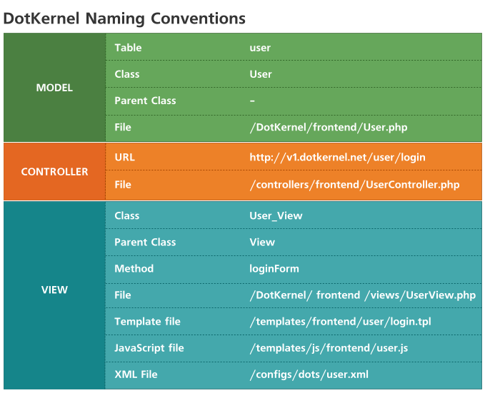DotKernel Naming Conventions DotKernel Naming Conventions