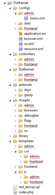 DK-folder-struct DotKernel folder structure
