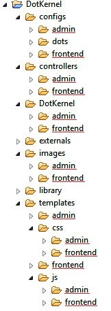 DK-module DotKernel module structure